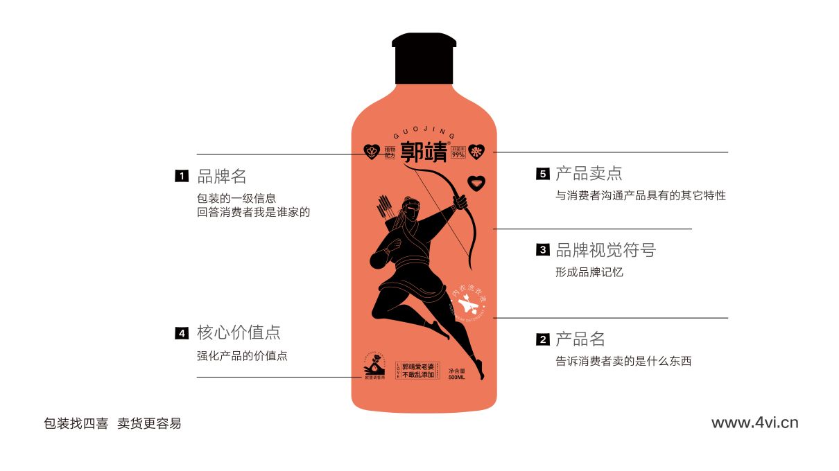 洗護品牌包裝全案設計(圖19) 郭靖洗護品牌包裝全案設計(圖9)