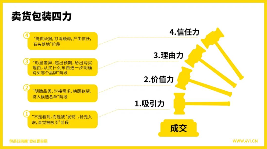四喜：汽水飲料雪碧換包裝，將會帶來哪些損失？(圖5)