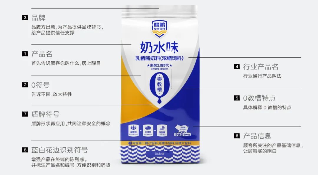 鯤鵬飼料品牌升級為鯤鵬安全飼料進一步強化品牌優勢(圖11)