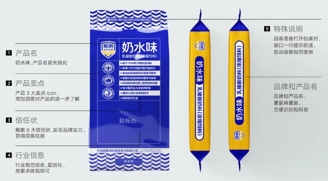 鯤鵬飼料品牌升級為鯤鵬安全飼料進一步強化品牌優勢(圖12)