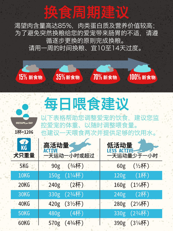 Orijen 渴望 六種魚全犬全階段狗糧 2kg包裝設(shè)計欣賞 (圖3)