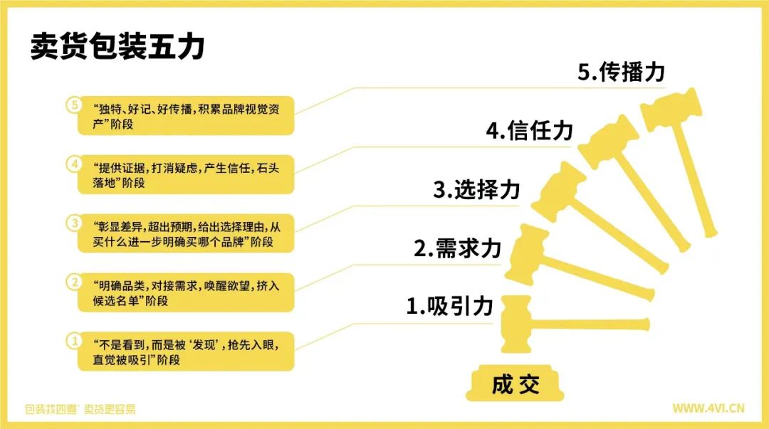 四喜策劃設計的這塊綠豆餅榮登盒馬餅類熱賣榜TOP1(圖3) 四喜策劃設計的這塊綠豆餅榮登盒馬餅類熱賣榜TOP1(圖3)