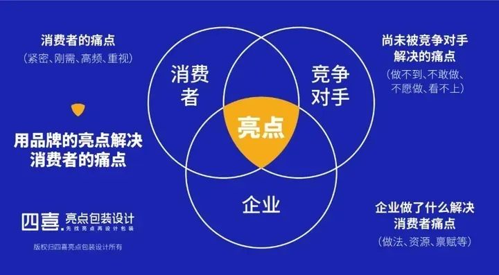 倪飛:經濟下滑,如何自我調整而更有競爭力?(圖1) 四喜:經濟下滑,如何自我調整而更有競爭力?(圖1)