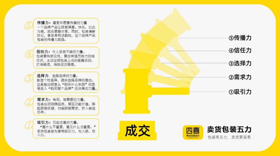 四喜：包裝設(shè)計(jì)要有檔次，對還是錯(cuò)？(圖3)