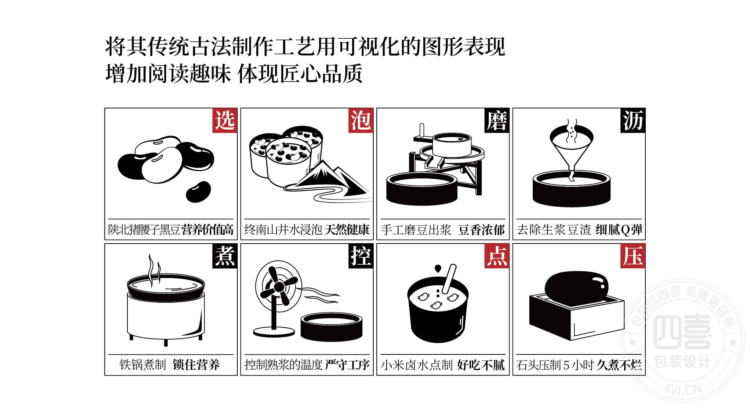 西安翻個兒黑豆豆腐品牌策劃與包裝設計(圖4) 西安翻個兒黑豆豆腐品牌策劃與包裝設計(圖4)