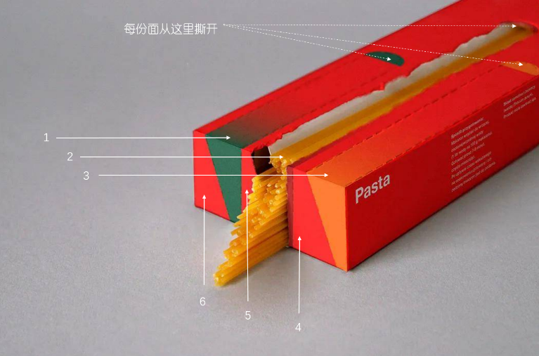 四喜:包裝上有十多個賣貨機關,你使用過幾個?(圖37) 四喜:包裝上有十多個賣貨機關,你使用過幾個?(圖37)