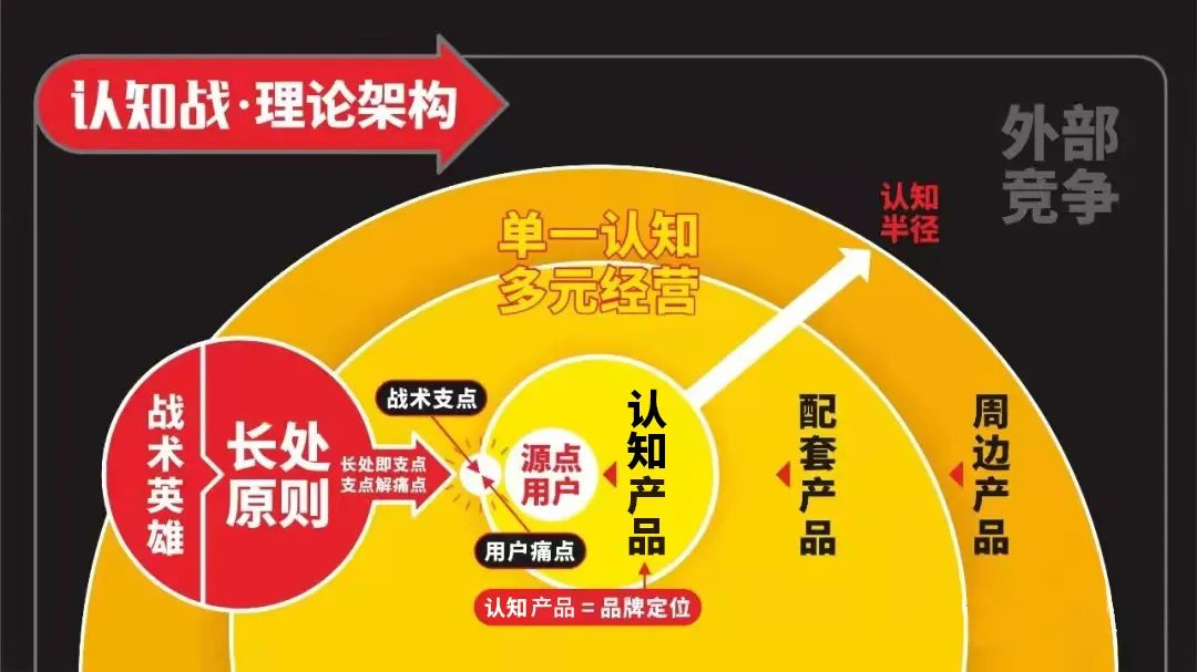四喜戰術盤點日記：馬元連鎖超市品類管理認知產品盤點(圖2)
