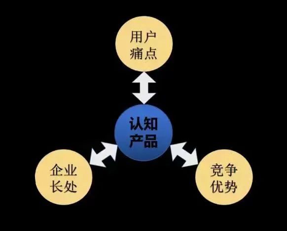 四喜：追逐每一個市場機會，為什么總是做不大？(圖2)
