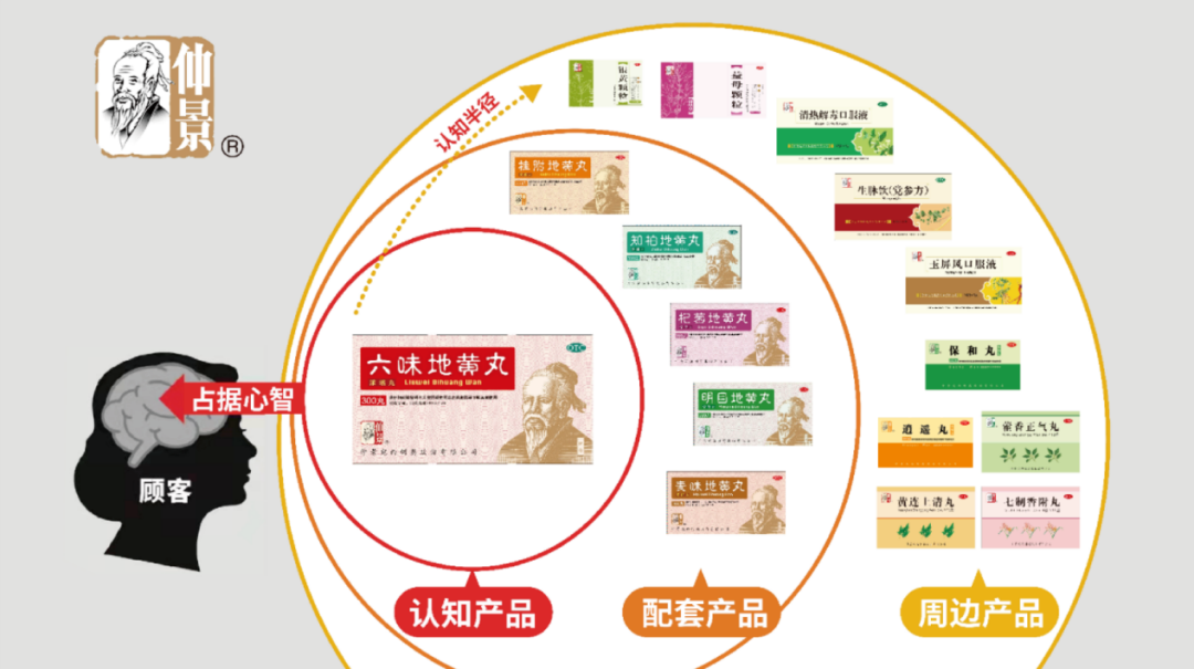 四喜:產品很多很多,包裝升級無從下手,該如何辦?(圖5) 四喜:產品很多很多,包裝升級無從下手,該如何辦?(圖5)