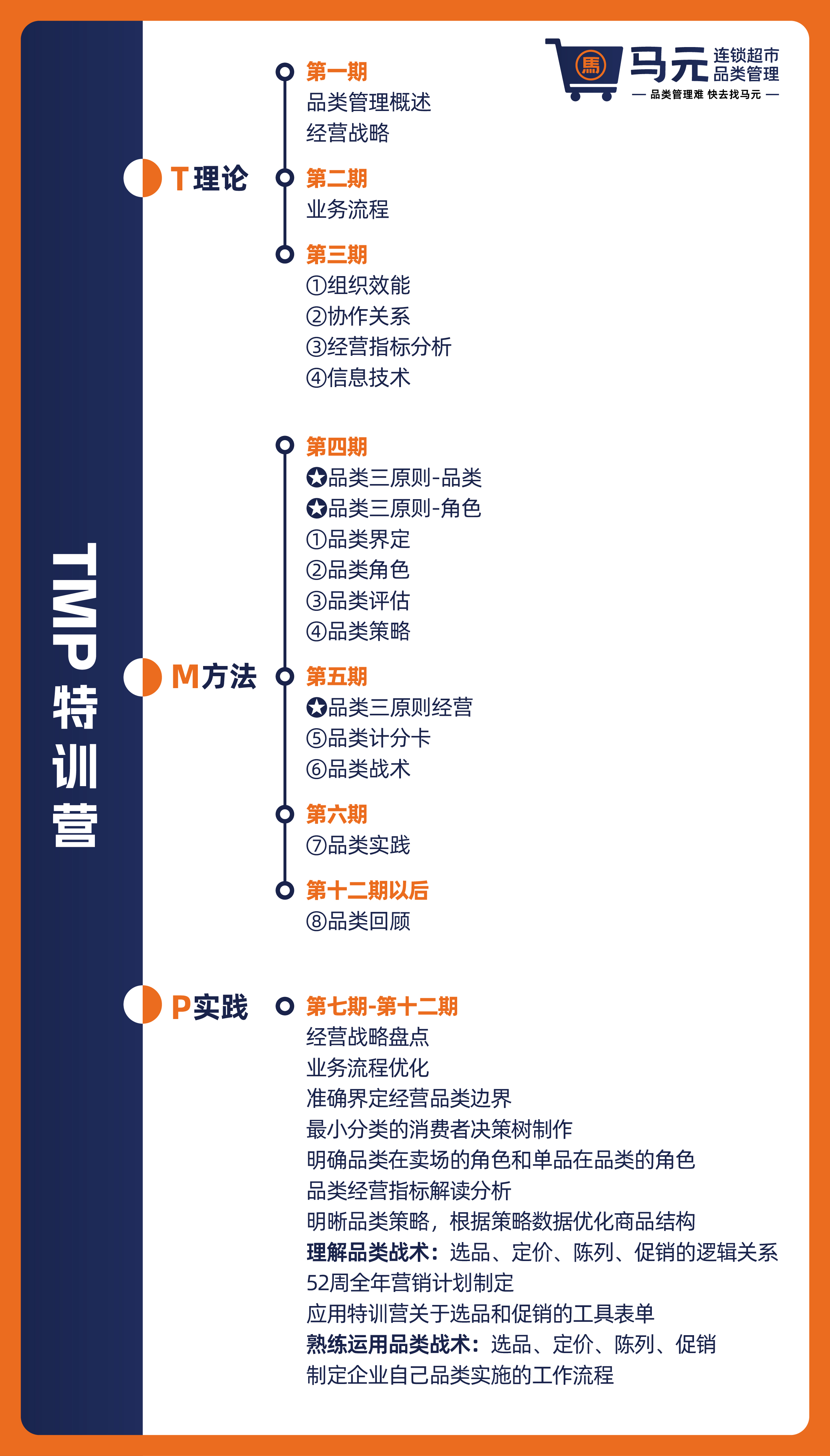 四喜案例：馬元超市品類管理傳播升級，復雜的事說明白，專業的事說通俗！(圖16)