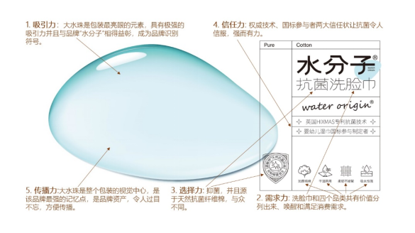 四喜:做產品時廣告語要不要上包裝?(圖4) 四喜:做產品時廣告語要不要上包裝?(圖4)