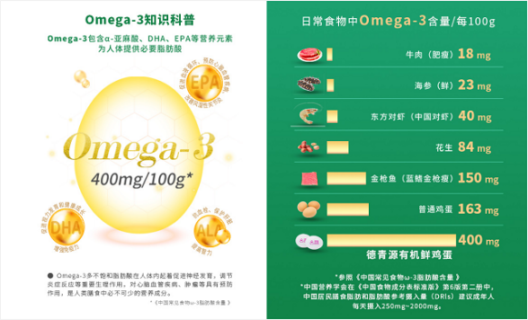 有機(jī)食品風(fēng)口你接得住嗎?看德青源、七彩莊園打造有機(jī)品牌兩大關(guān)鍵點(diǎn)!(圖3) 有機(jī)食品風(fēng)口你接得住嗎?看德青源、七彩莊園打造有機(jī)品牌兩大關(guān)鍵點(diǎn)!(圖3)