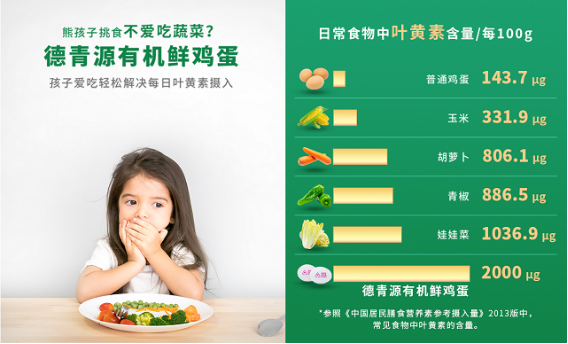 有機(jī)食品風(fēng)口你接得住嗎?看德青源、七彩莊園打造有機(jī)品牌兩大關(guān)鍵點(diǎn)!(圖4) 有機(jī)食品風(fēng)口你接得住嗎?看德青源、七彩莊園打造有機(jī)品牌兩大關(guān)鍵點(diǎn)!(圖4)