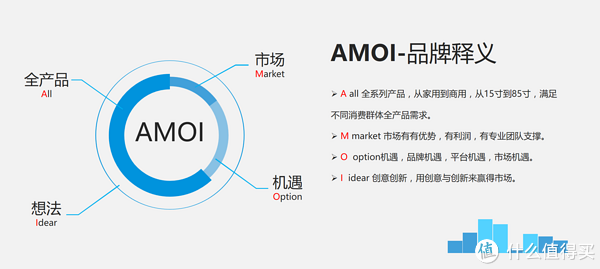 夏新品牌logo設計欣賞與分析(圖1) 夏新品牌logo設計欣賞與分析(圖1)