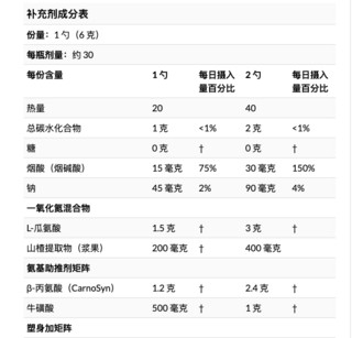 創意產品包裝設計肌肉科技RIPPED其他營養包裝設計欣賞(圖3)
